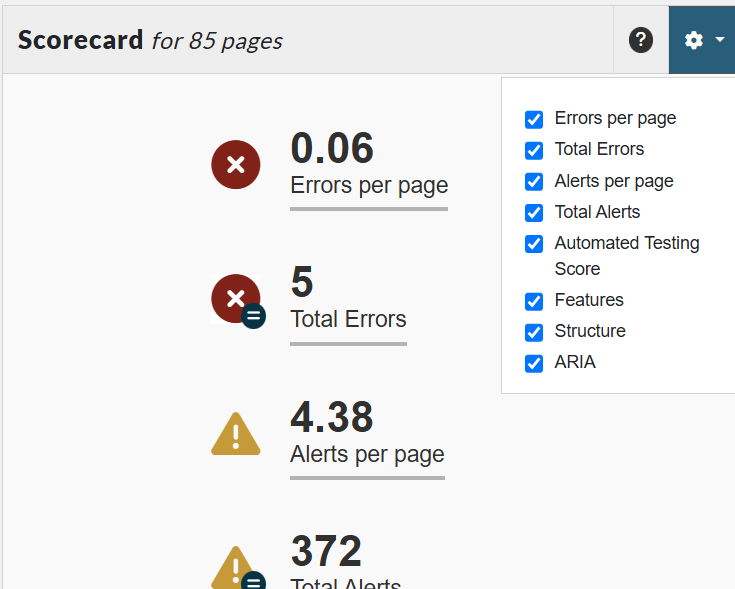 the accessibility results scorecard